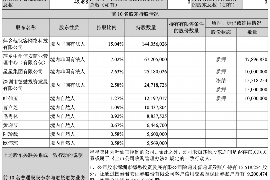 永州遇到恶意拖欠？专业追讨公司帮您解决烦恼